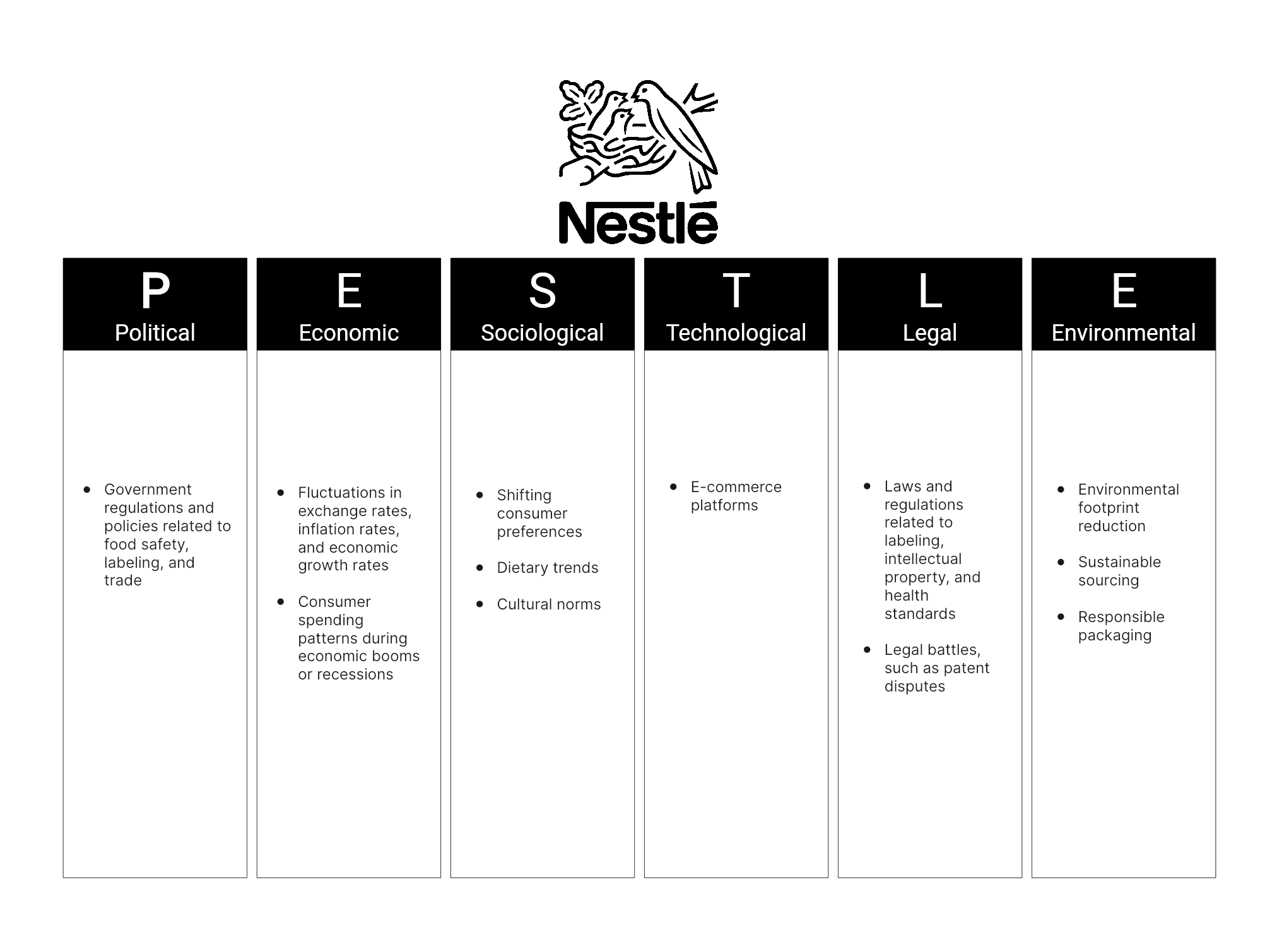 nestle pestle analysis