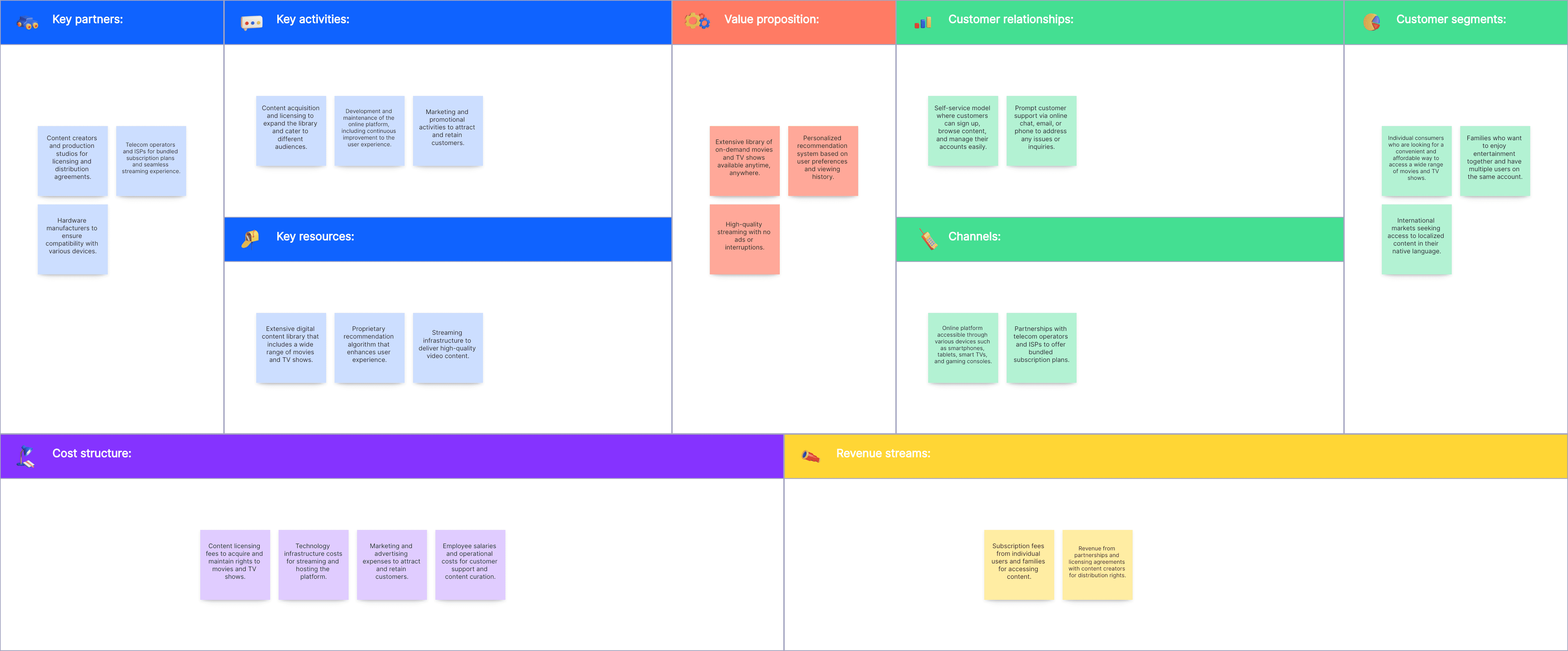 Netflix Business Model Canvas