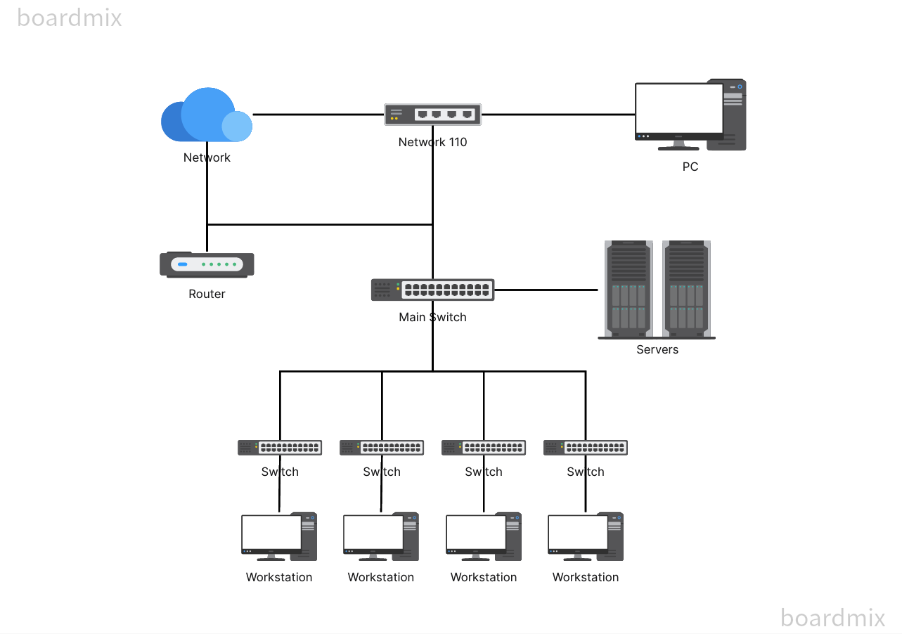 Cisco Network Topology Essentials: Connecting the Dots