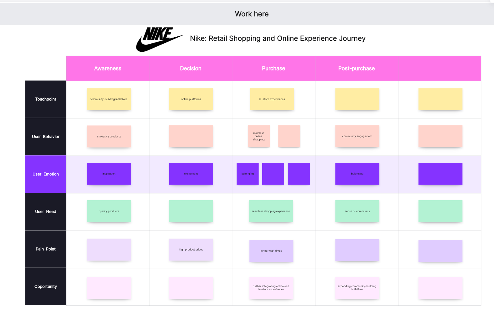 Nike customer journey map