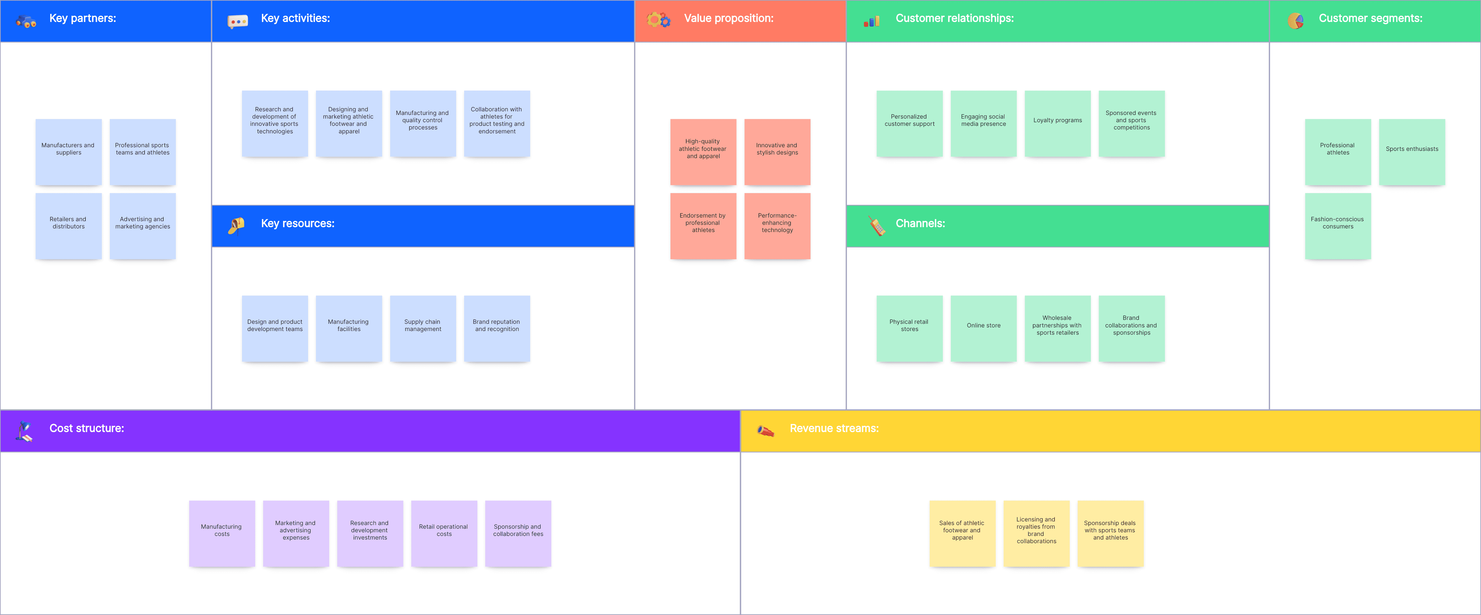 Nike Business Model Canvas