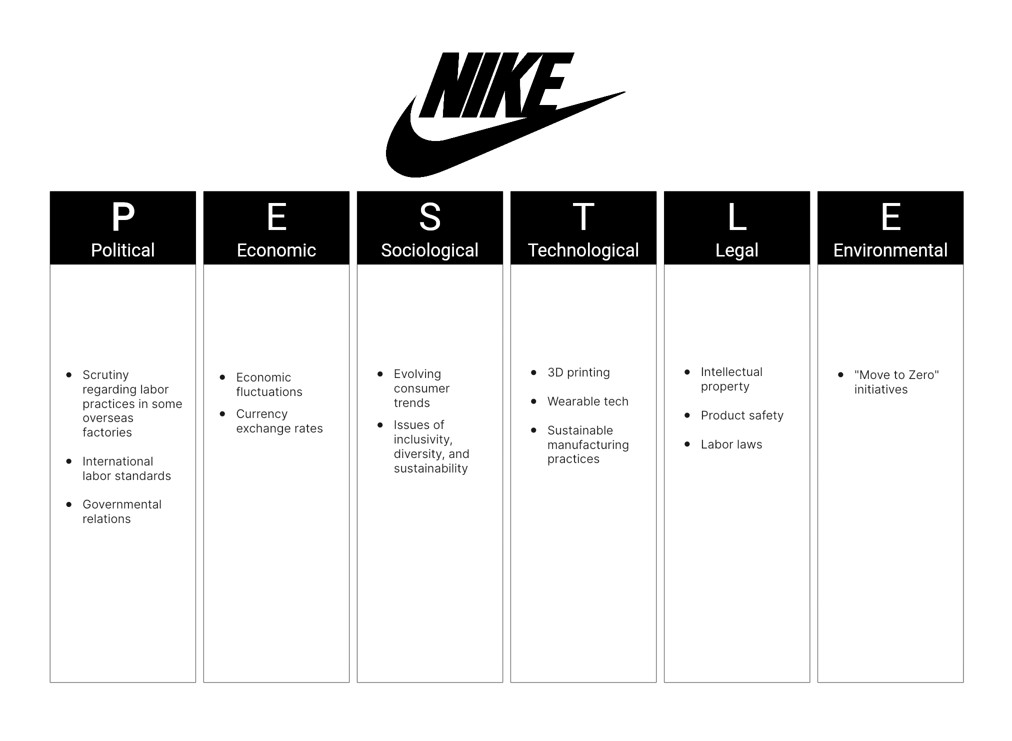 Nike inc 2025 external environment analysis