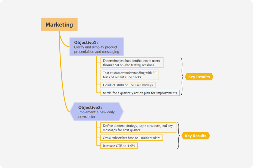 okr planning