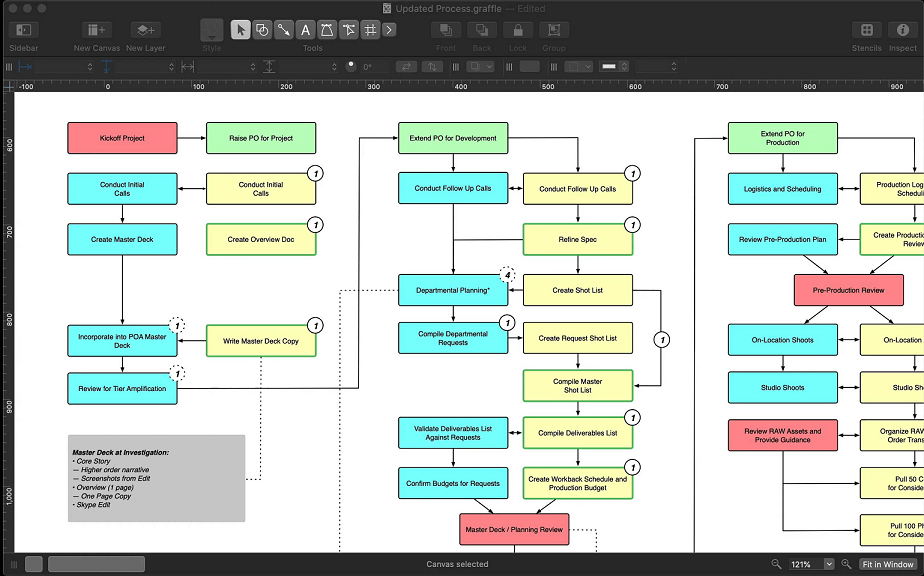 OmniGraffle Pro flowchart software