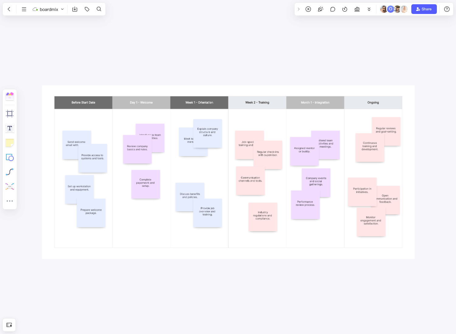 Plantilla de checklist para onboarding