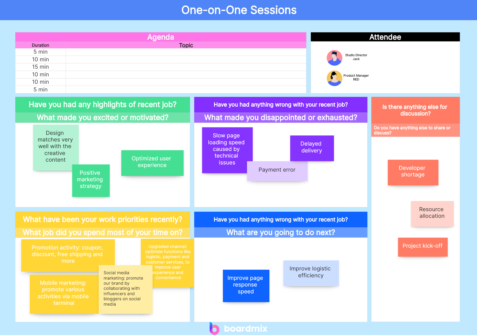 [Full Guide] One-on-One Sessions: with Employee, Manager, CEO