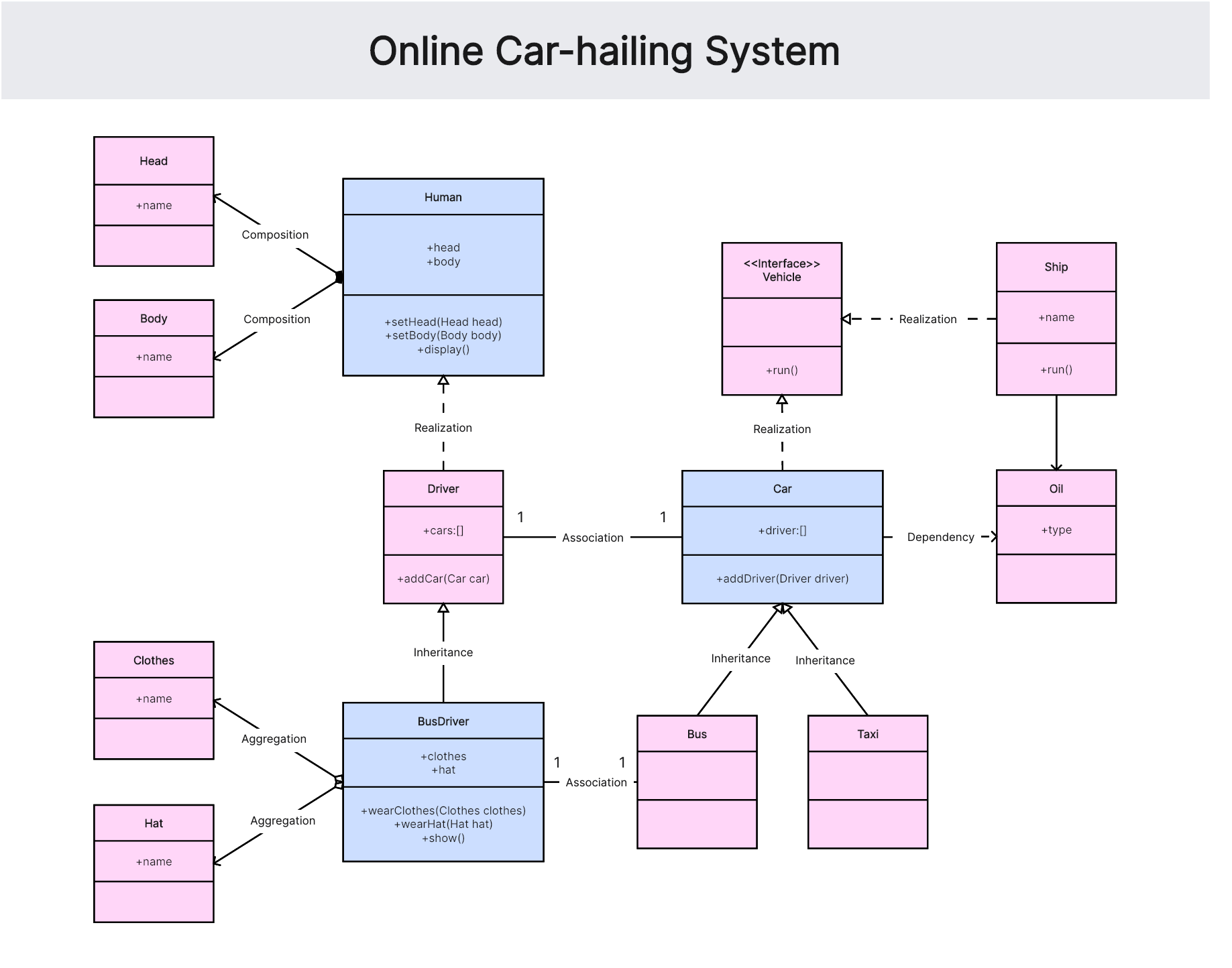 online-car-hailing-system-uml-class-diagram