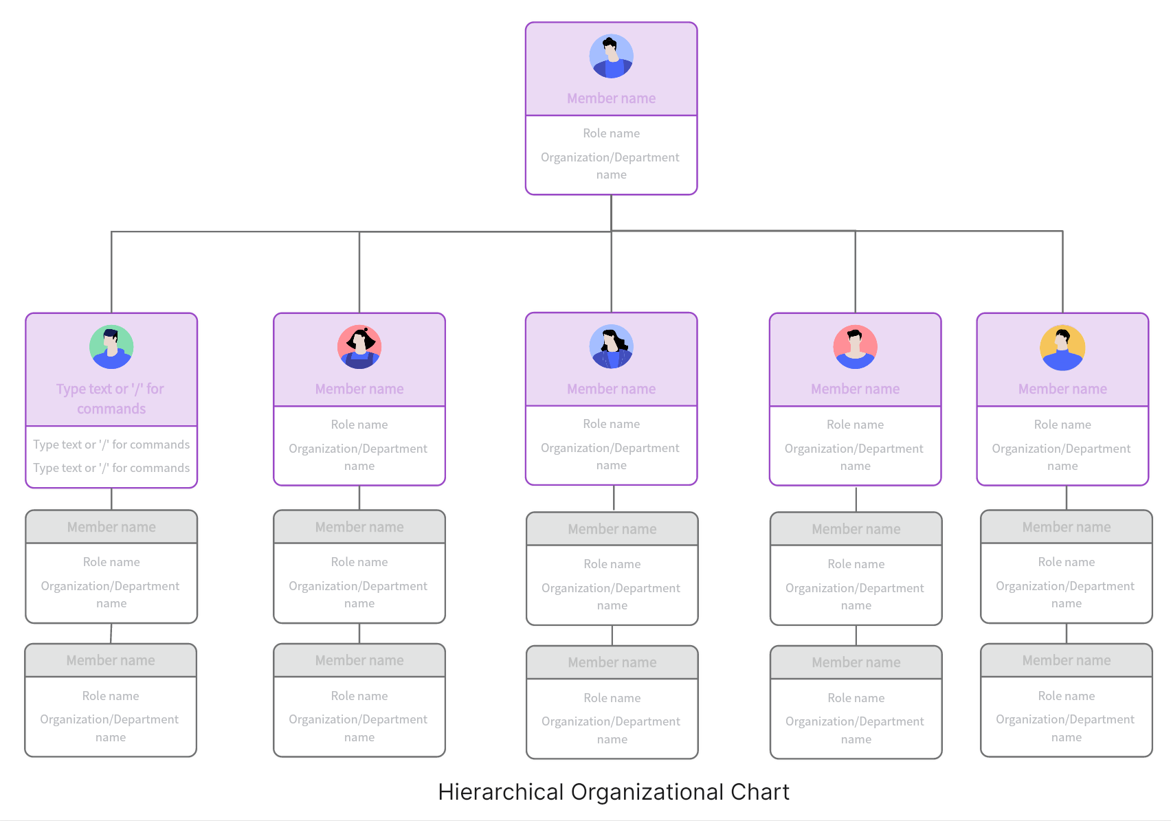 Hierarchical-organizational-chart-template