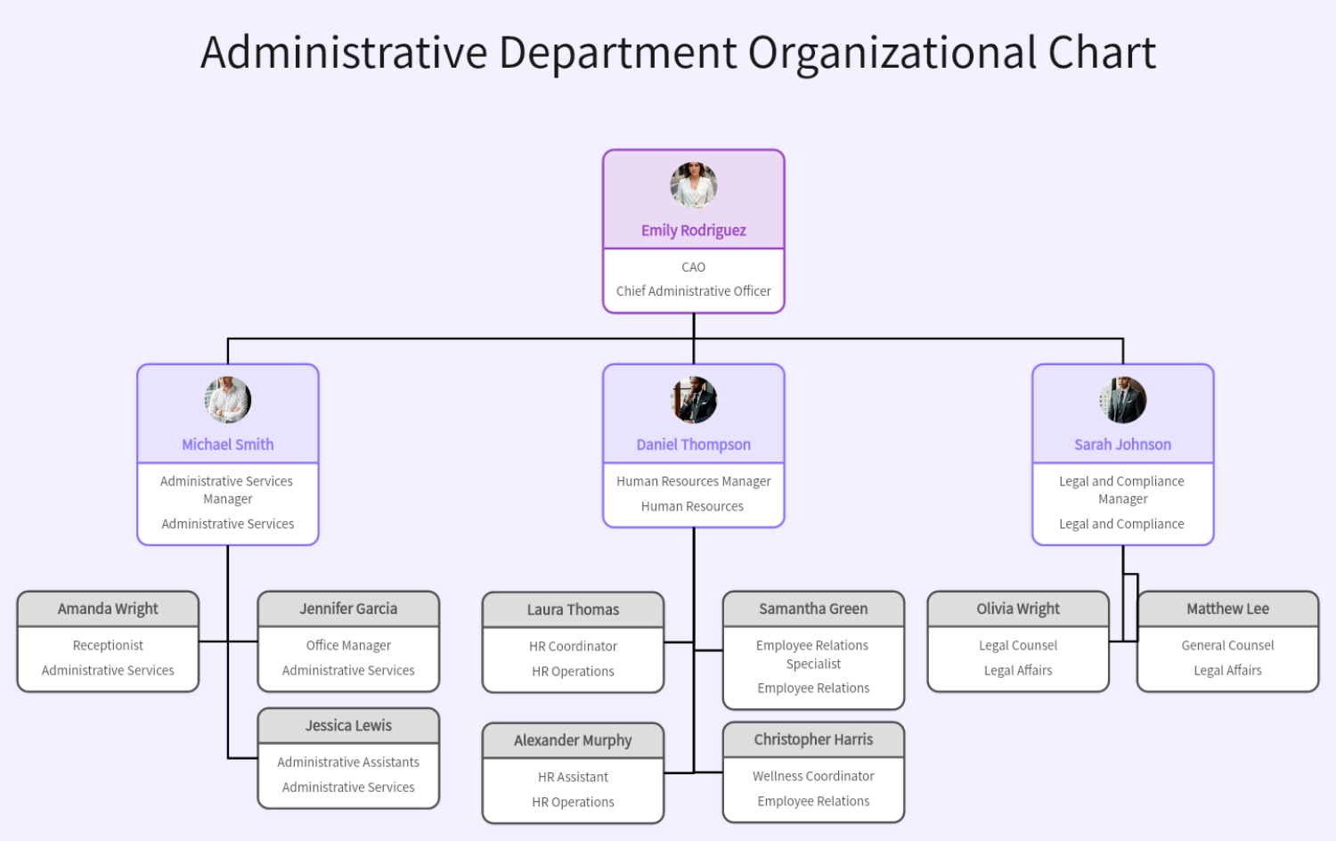 administrative-department-organizational-chart