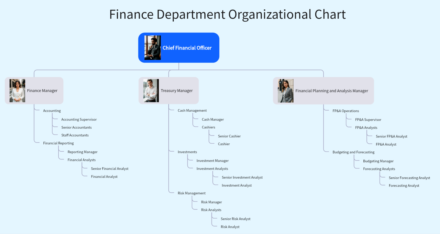 finance-department-organizational-chart.png