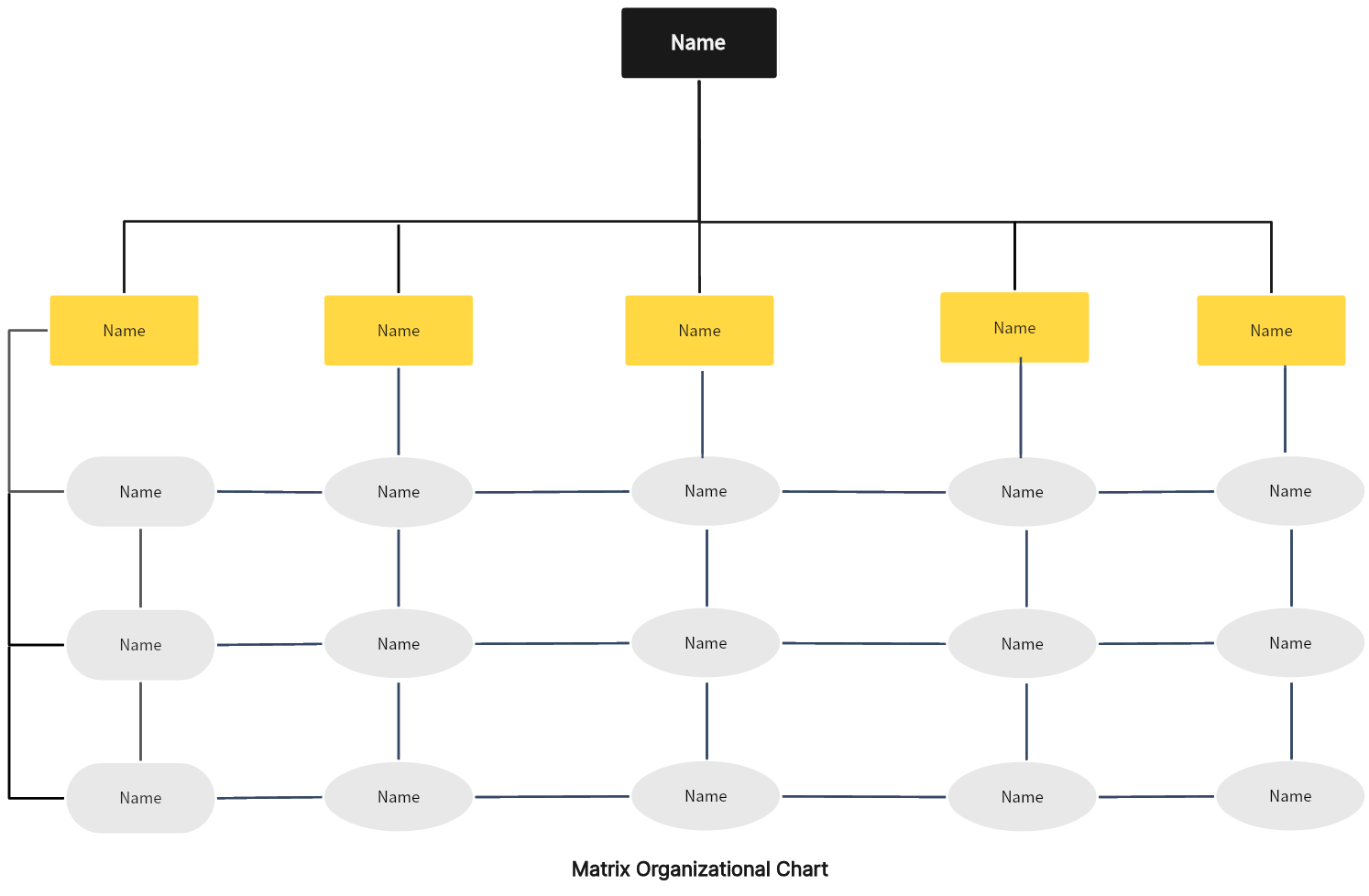 matrix-organizational-chart