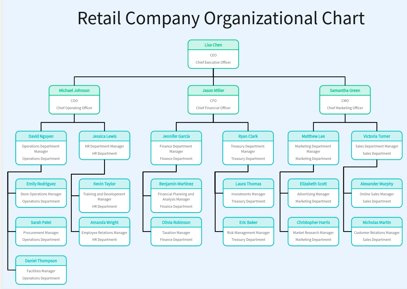 retail-company-organizational-chart