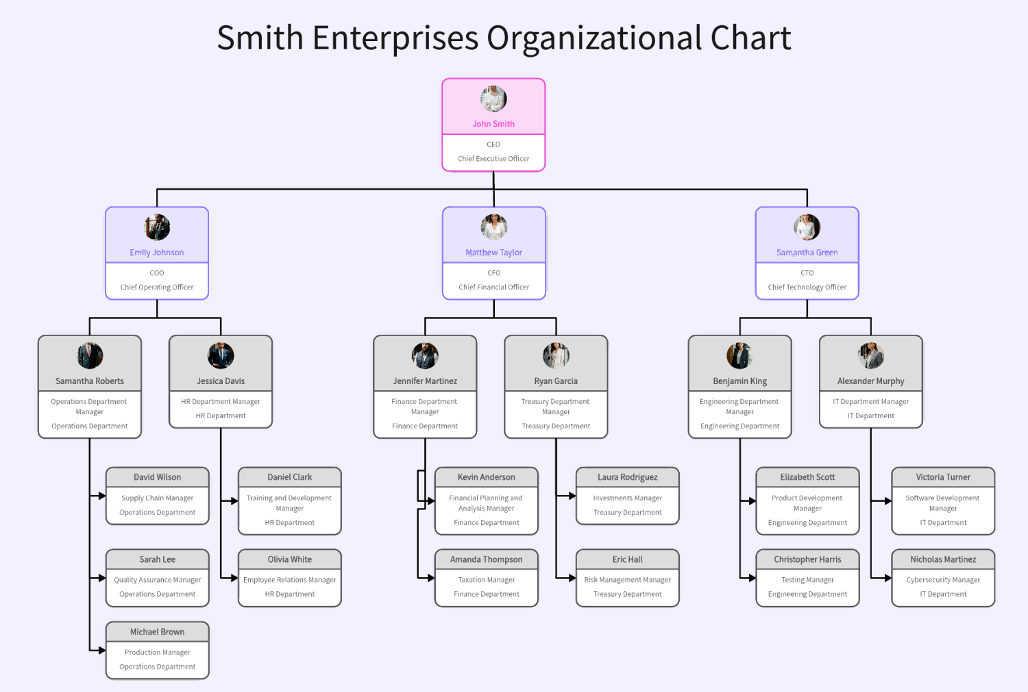 smith-enterprises-organizational-chart