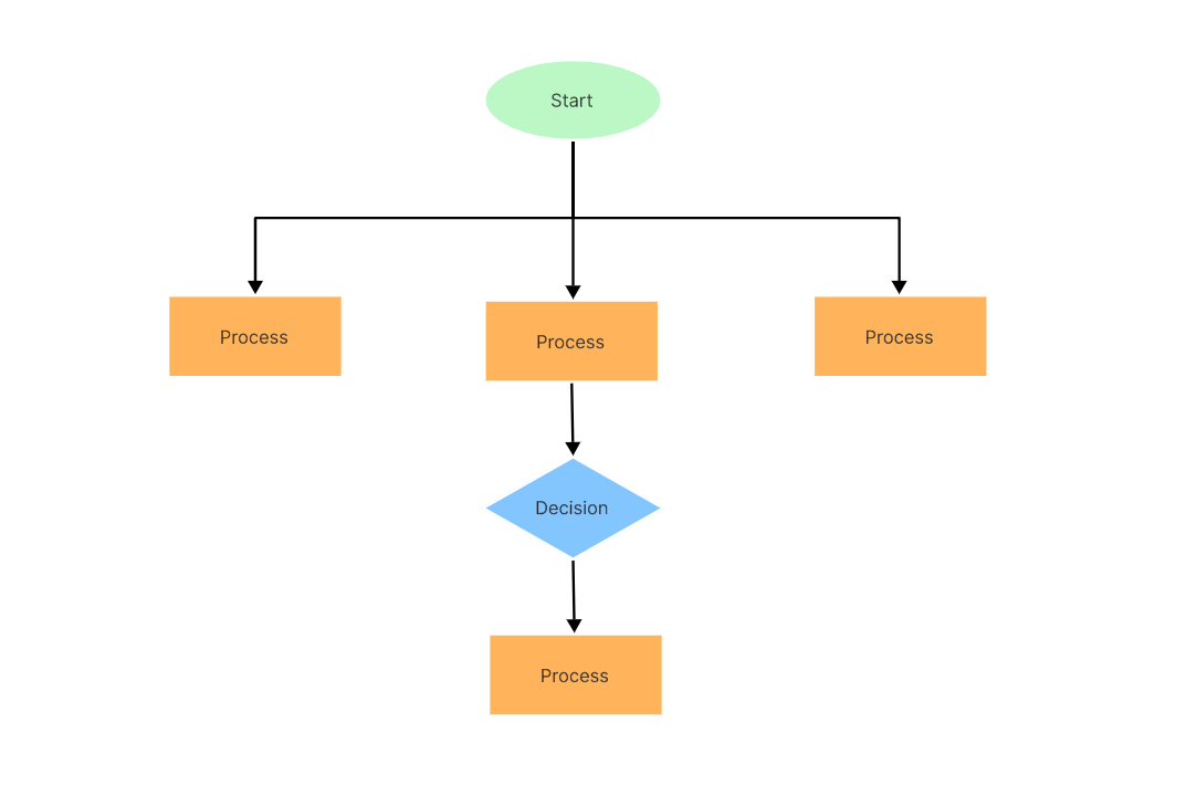 parallel-user-flow-diagrams