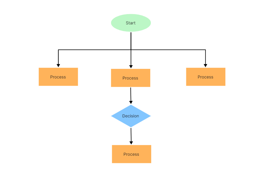 Mastering User Flow Diagrams A Step By Step Guide 2256