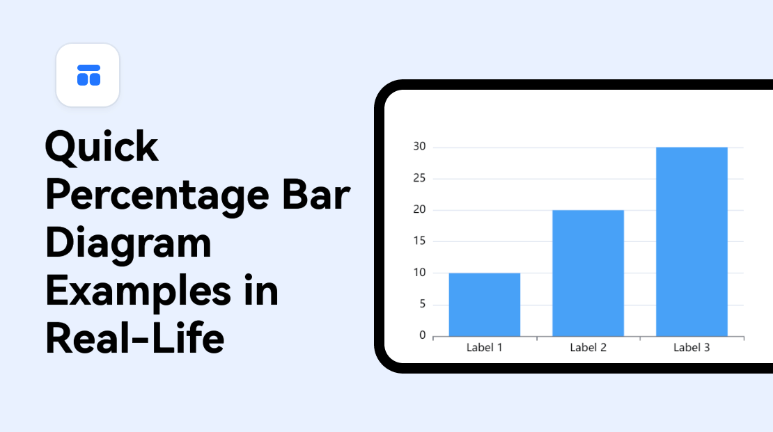 Quick Percentage Bar Diagram Guide [Explained with Examples in Real-Life]