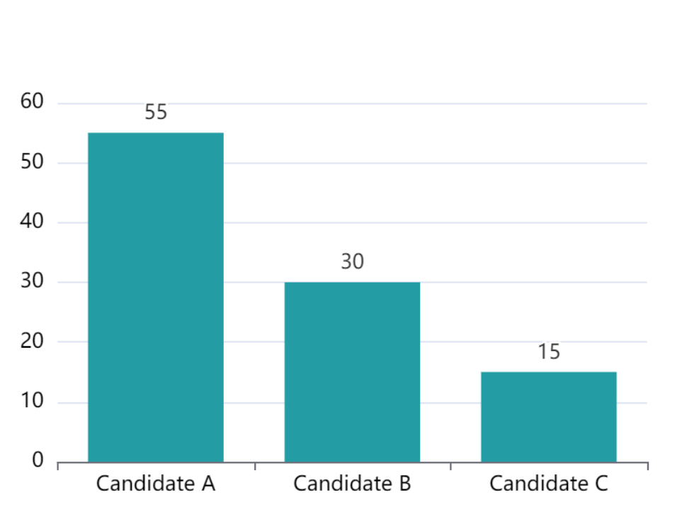 Quick Percentage Bar Diagram Guide