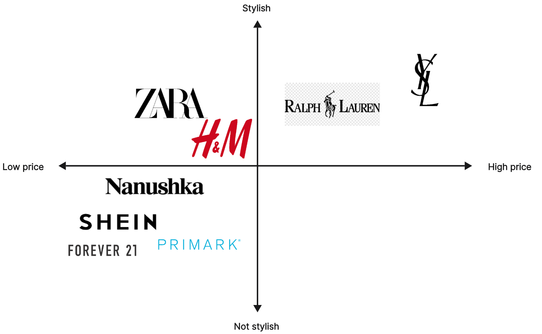 The Best Perceptual Map Creators in 2023