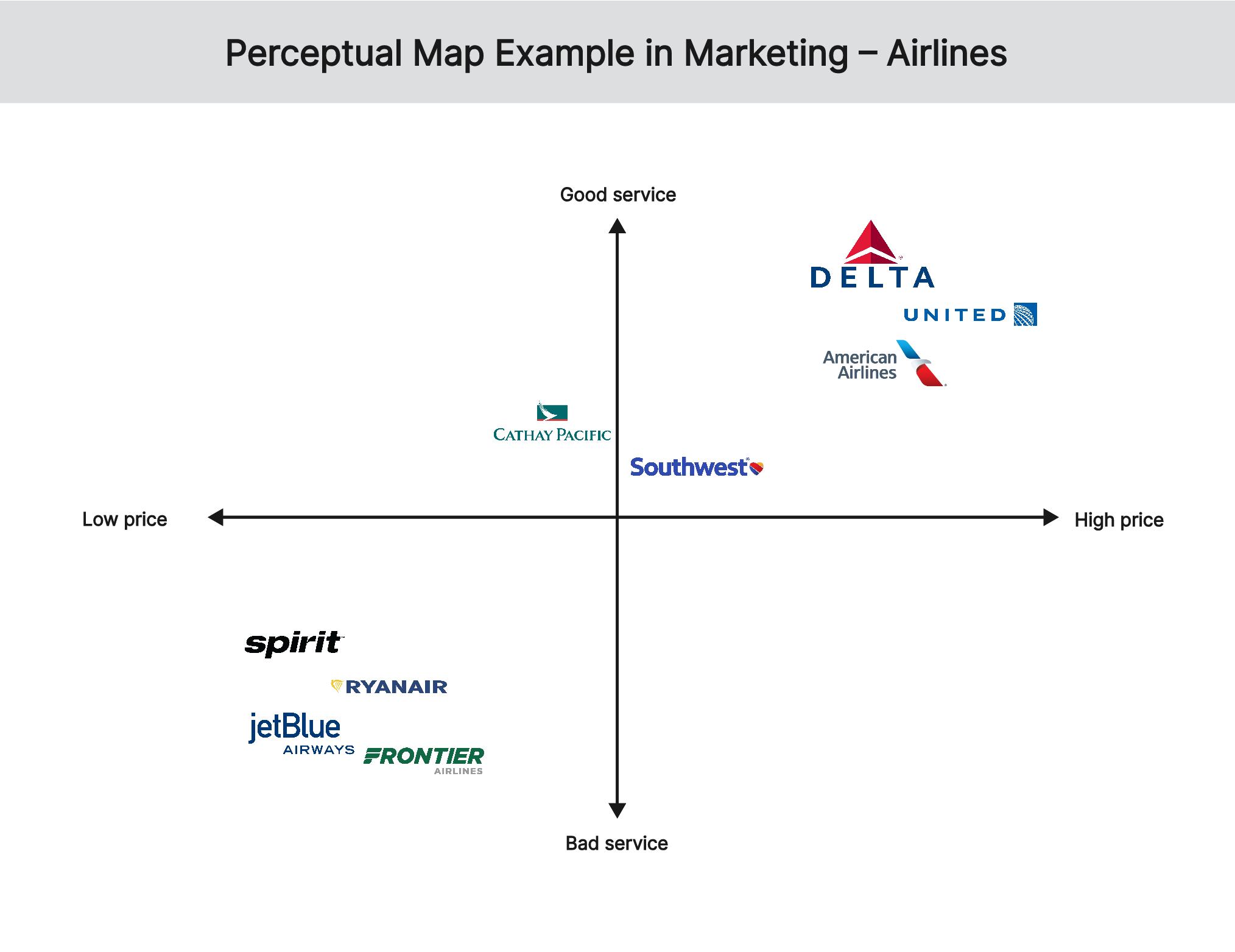 perceptual-map-example-marketing-airlines