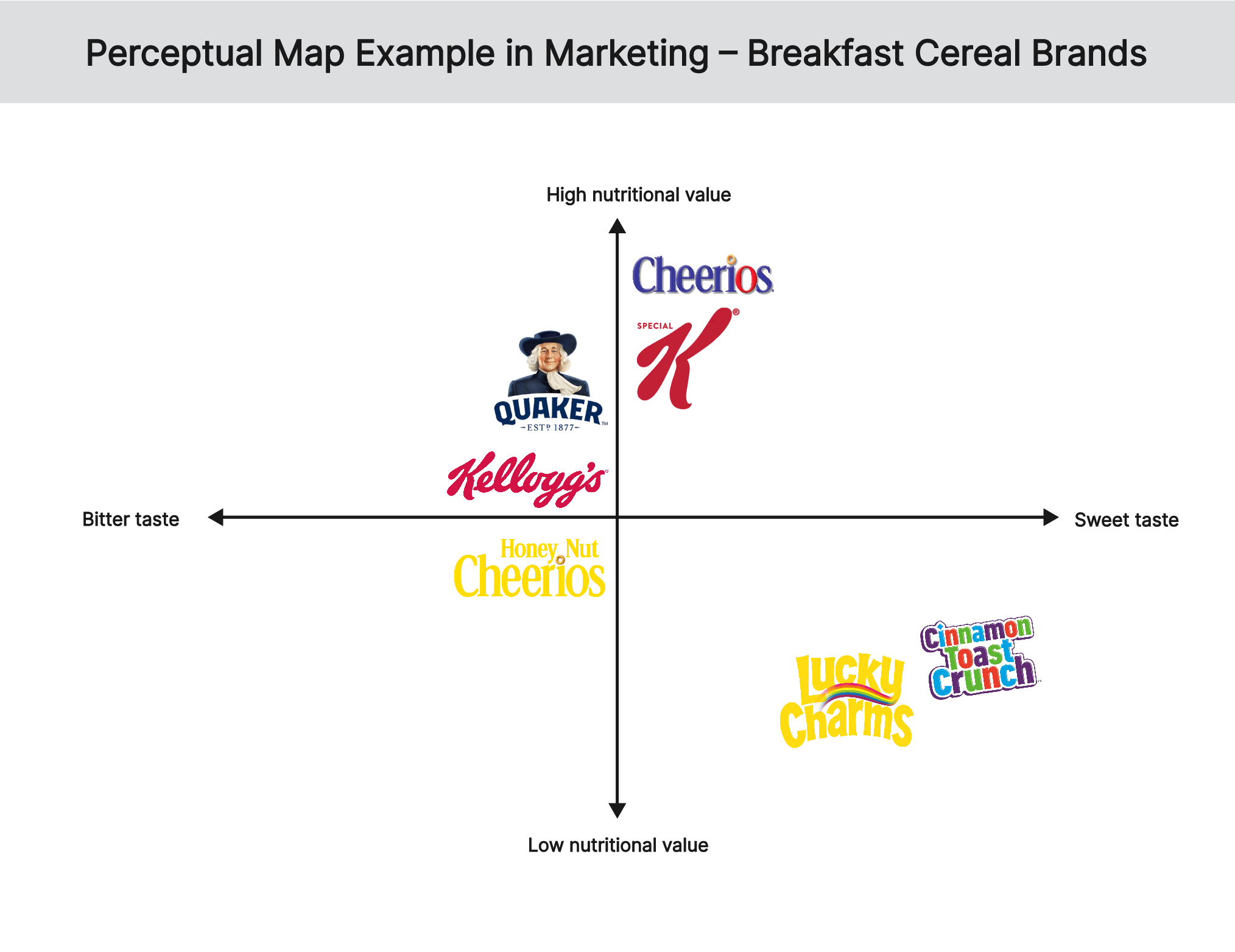 perceptual-map-example-marketing-breakfast-cereal