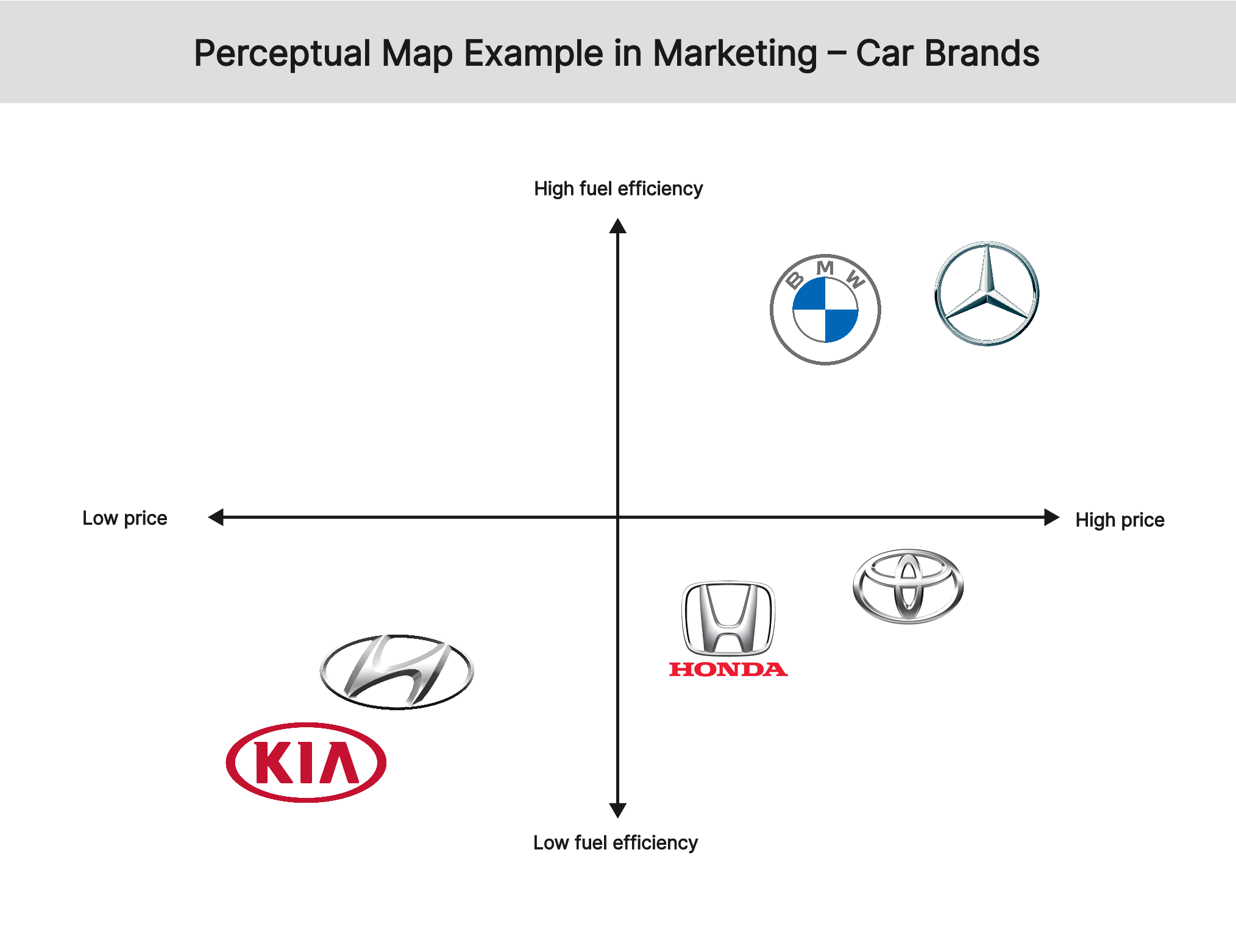 perceptual-map-marketing-examples-car