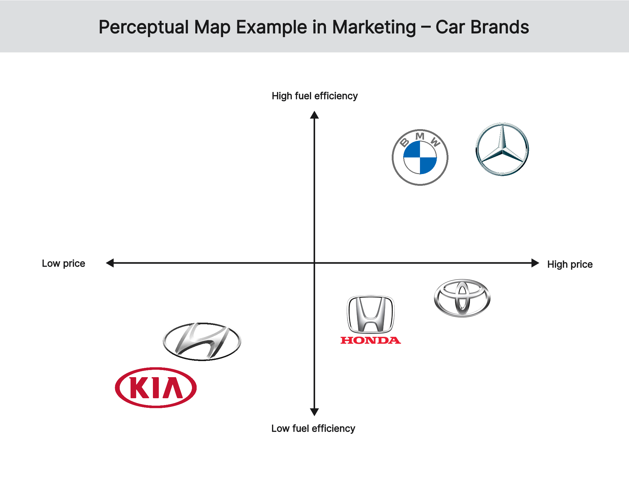 Perceptual Map Marketing Examples Car 