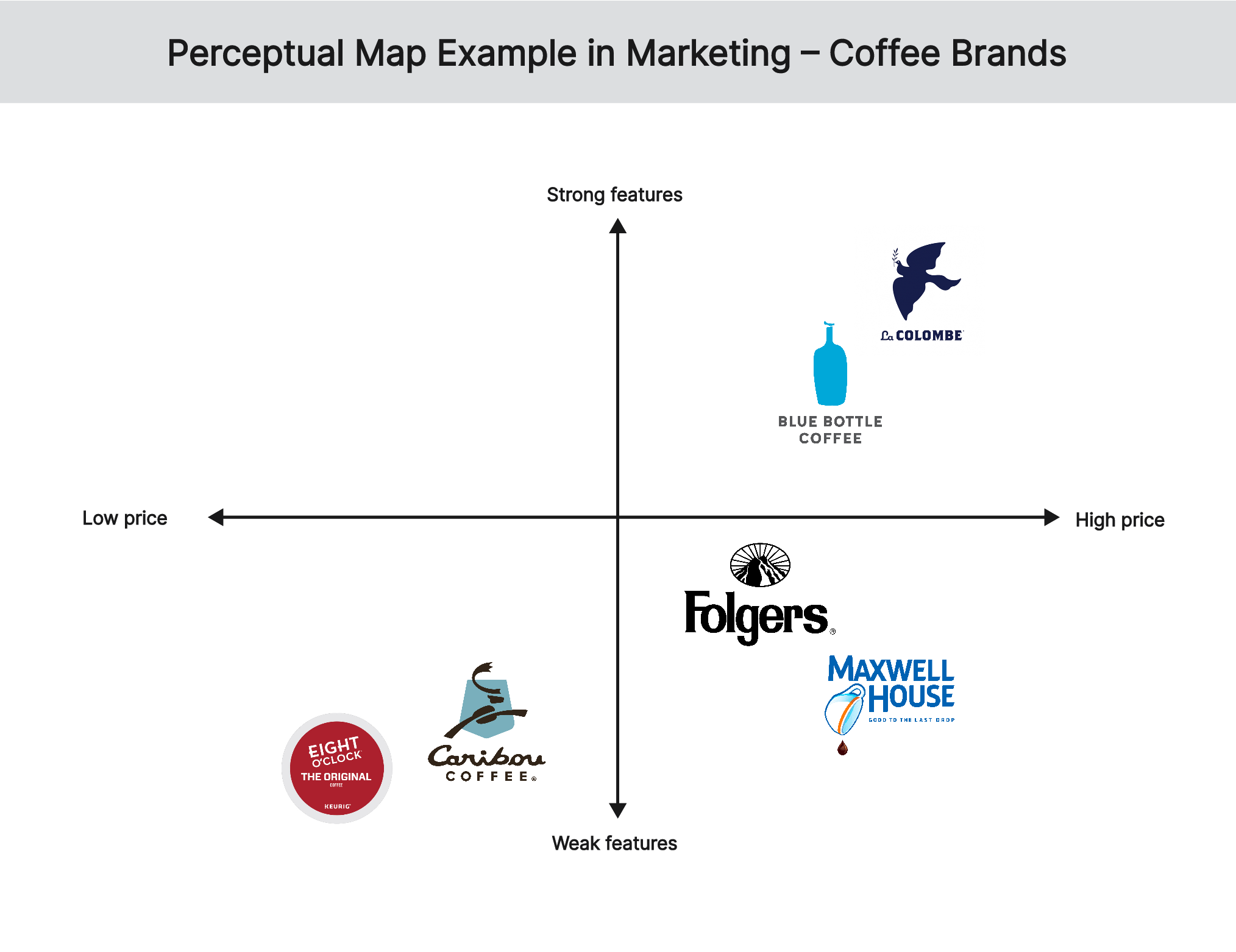 perceptual-map-marketing-examples-coffee