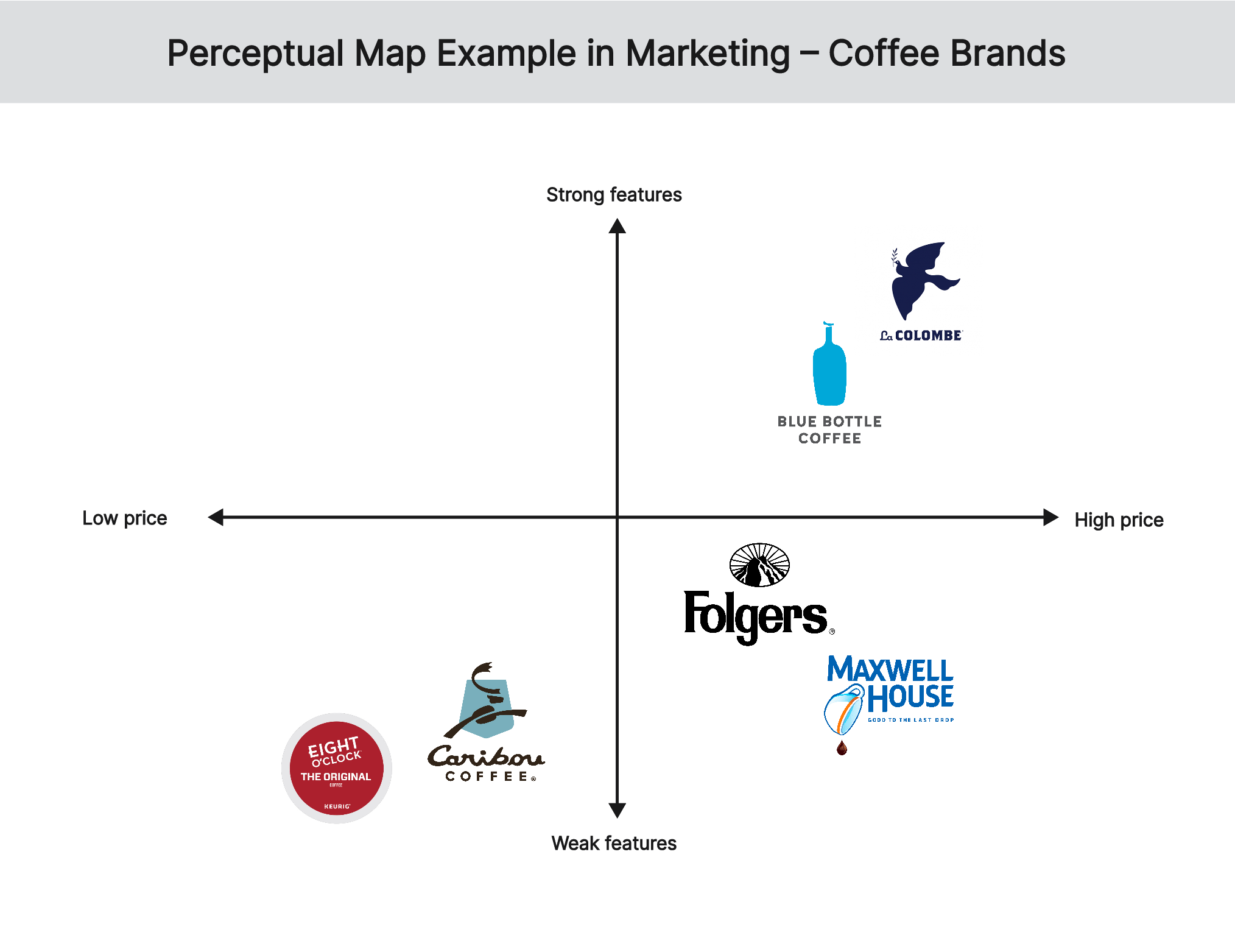 Perceptual Map with Examples | Free Template and Tool