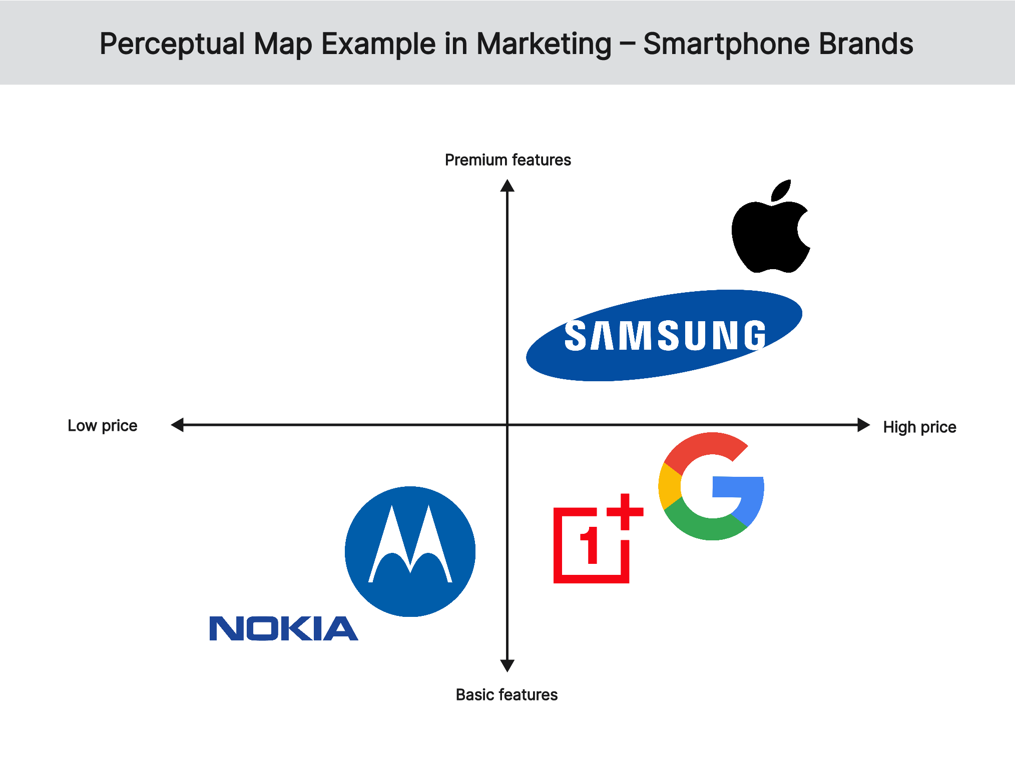 perceptual-map-marketing-examples-smartphone