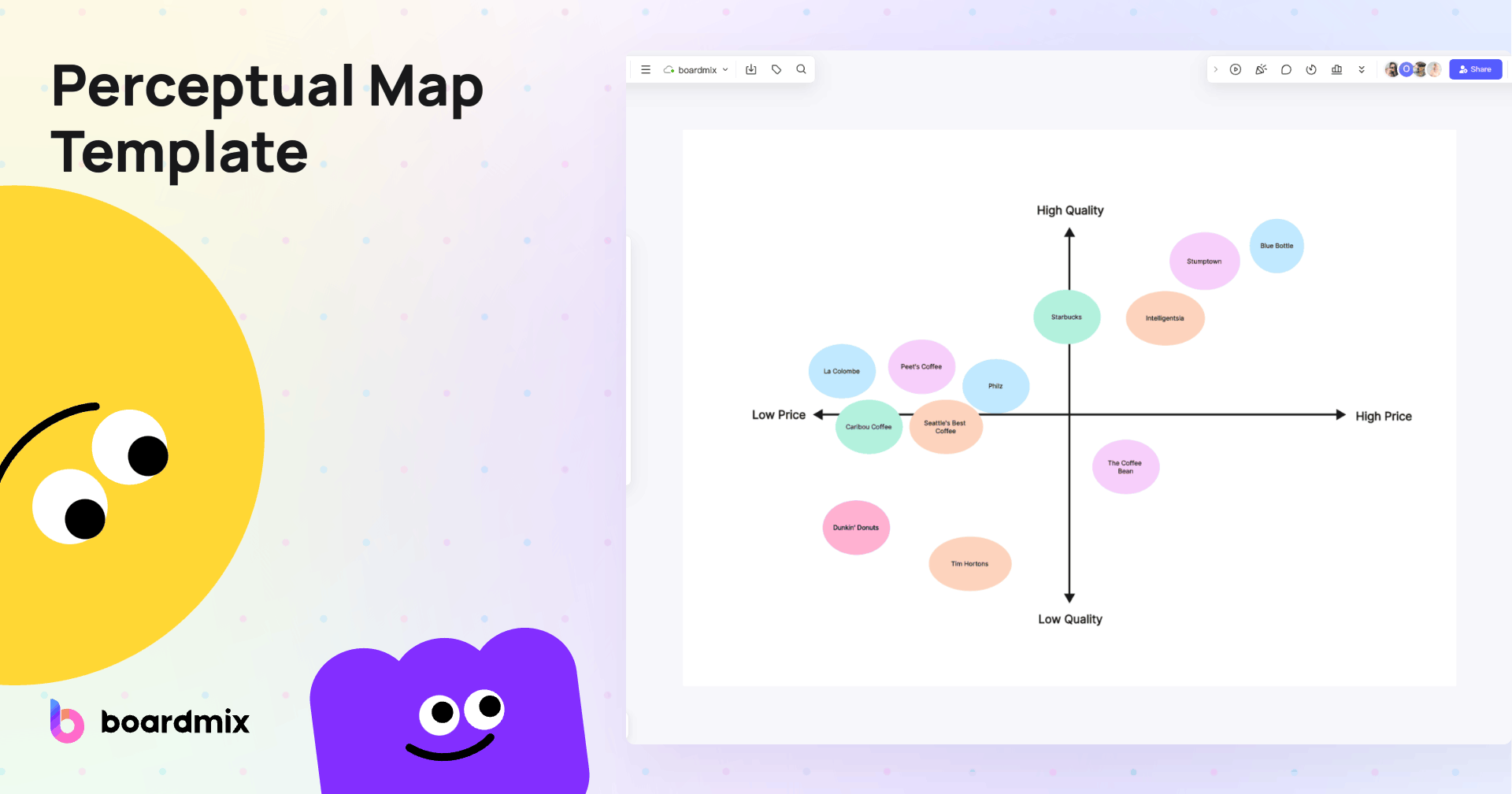 perceptual map template powerpoint