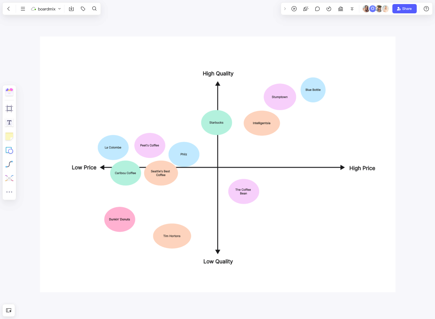 Perceptual Map Template