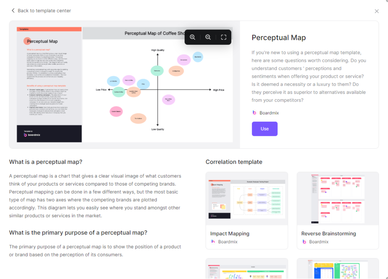 Percetual Map Template Boardmix 