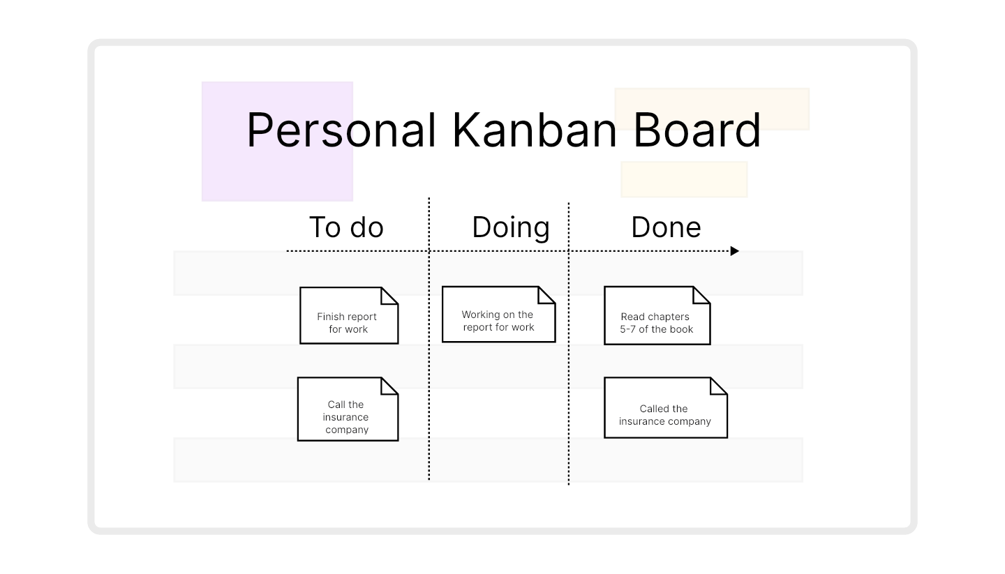 What is Personal Kanban Board and How to Use?