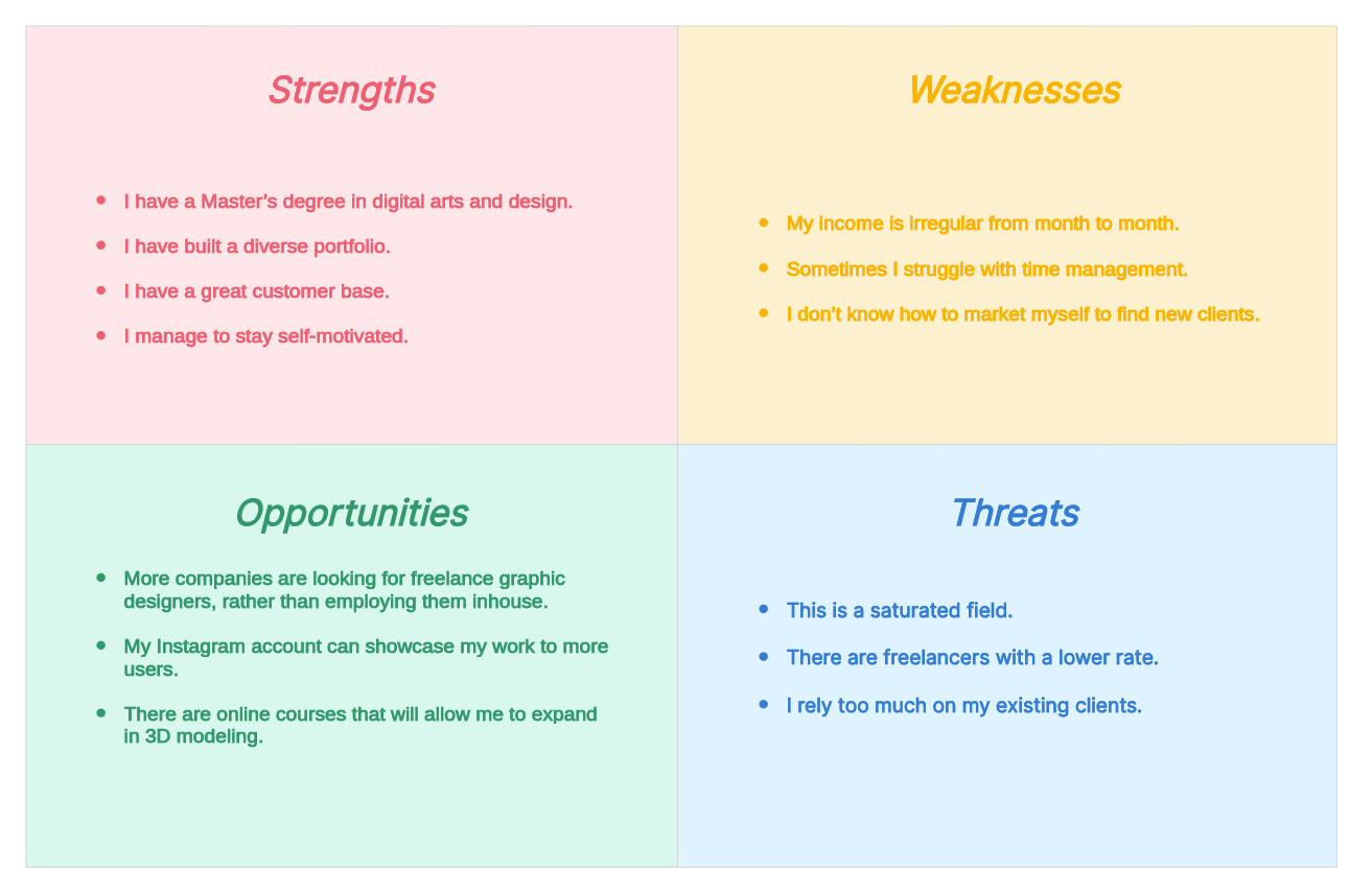 personal-swot-analysis-example-01