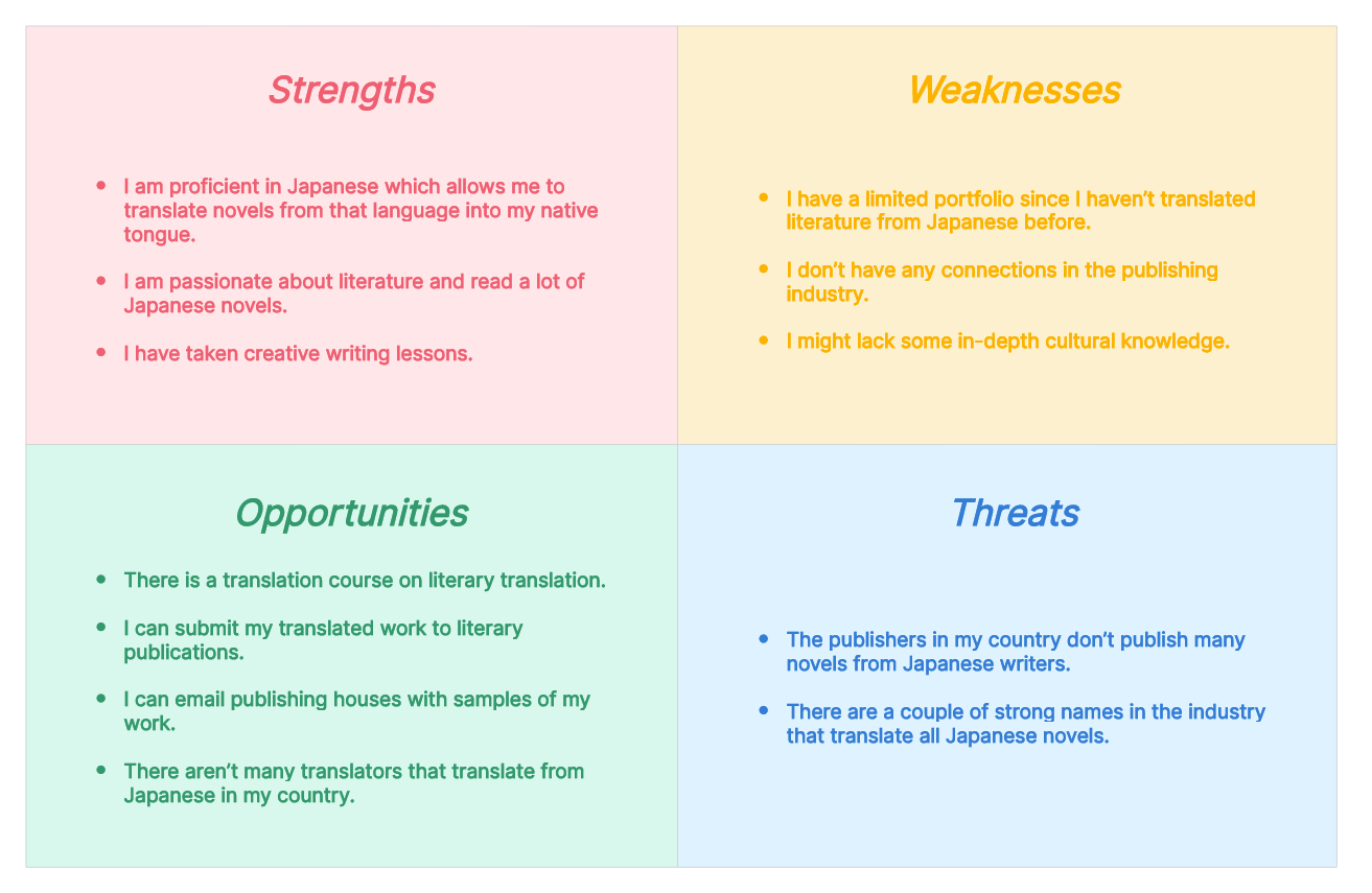 personal-swot-analysis-example-03