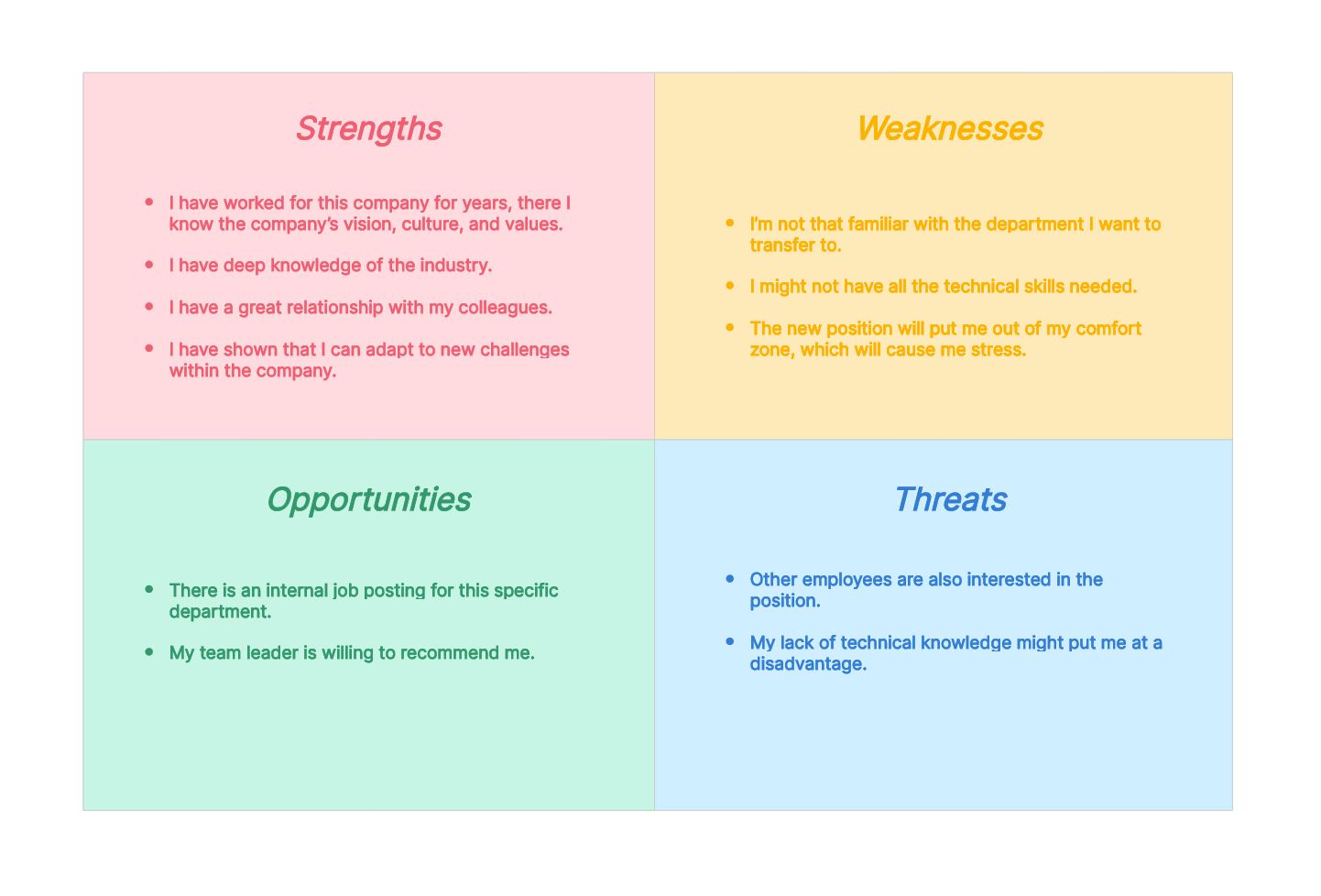 Personal Swot Analysis Examples Definition Methodology And Free Template