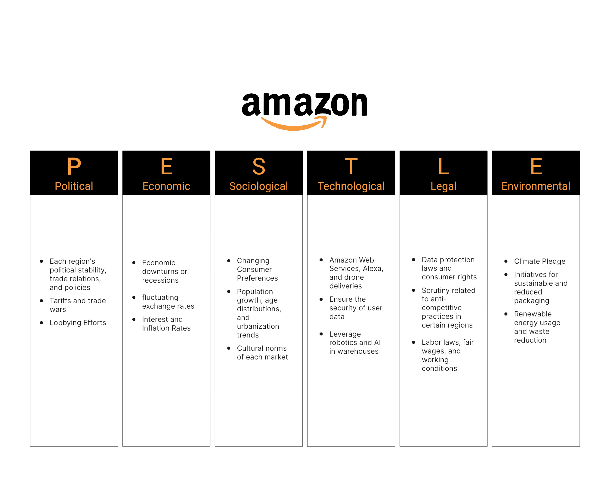 pestle analysis of amazon