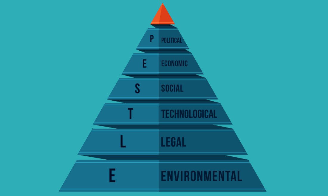 pestle analysis