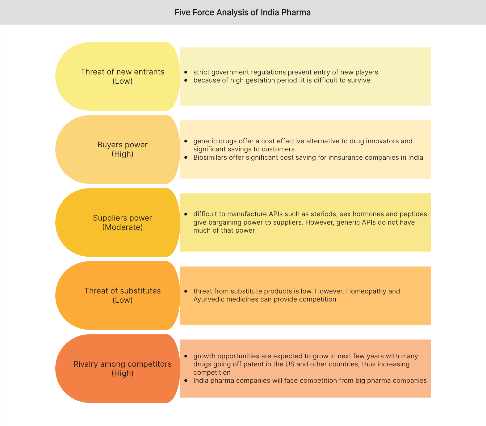 Porter's Five Forces Example in Pharmaceutical Industry