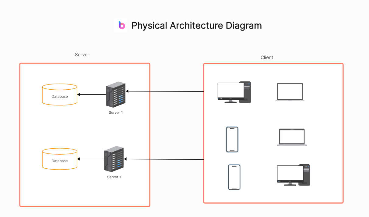 Understanding the Significance of Physical Architecture Diagrams in System Design
