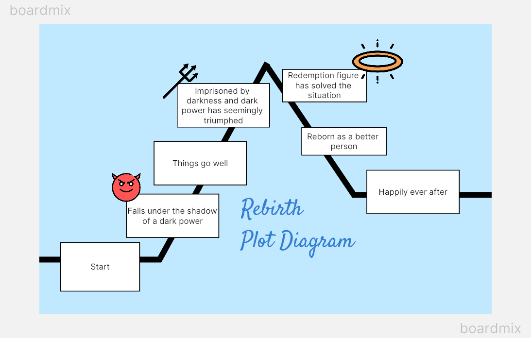 Mastering the Art of Storytelling with Plot Graphic Organizers