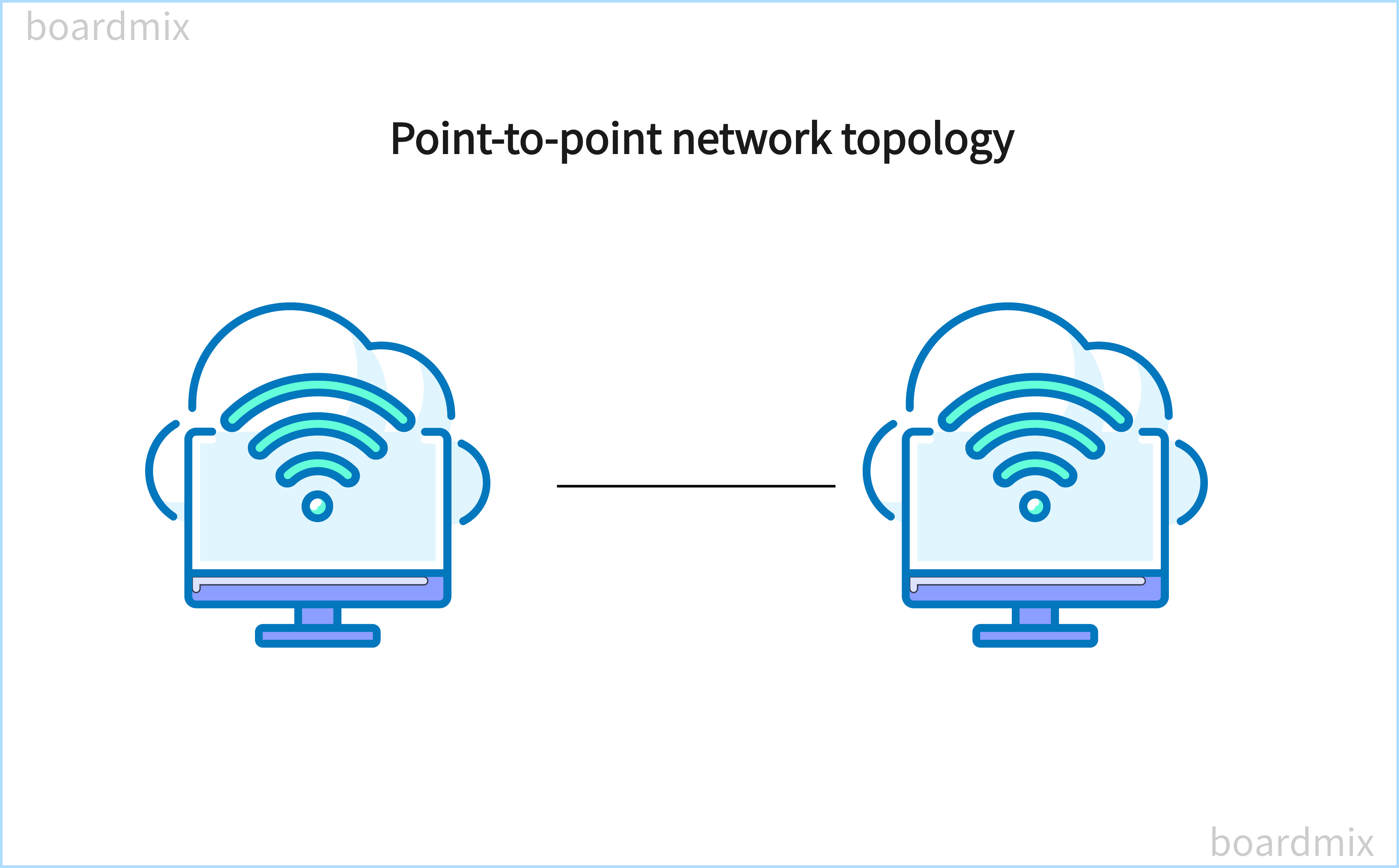 point-to-point-network-topology.png