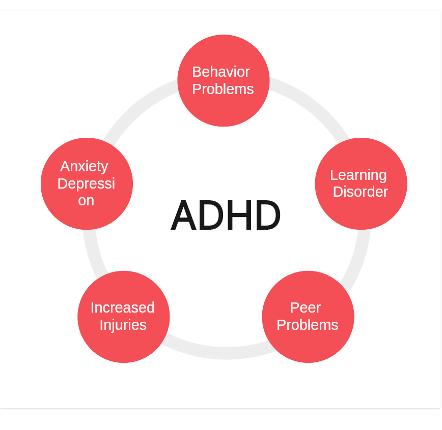what is ADHD