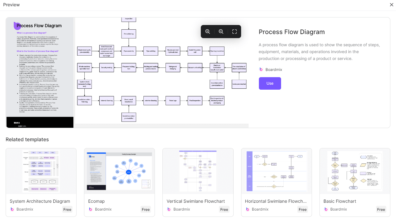 process-flow-diagram-preview