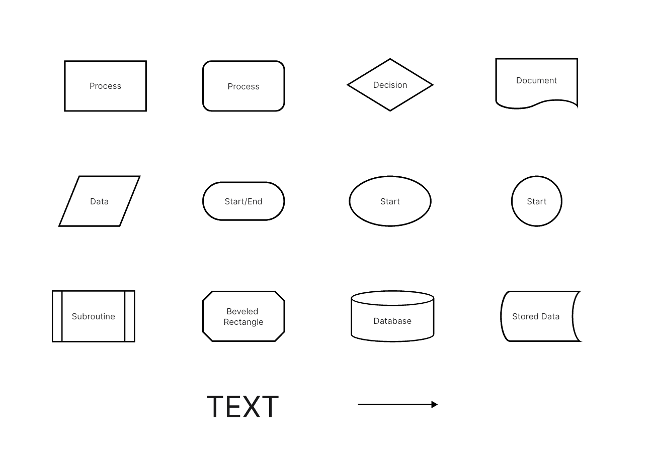 Demystifying Process Flow Diagrams: An All-Inclusive Guide