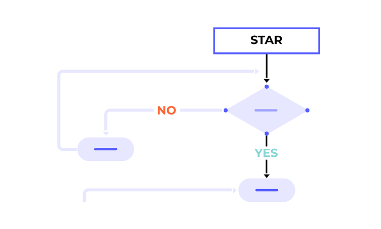 process mapping software