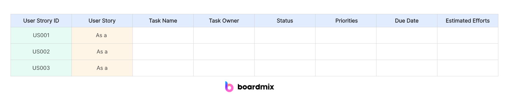product backlog Boardmix template