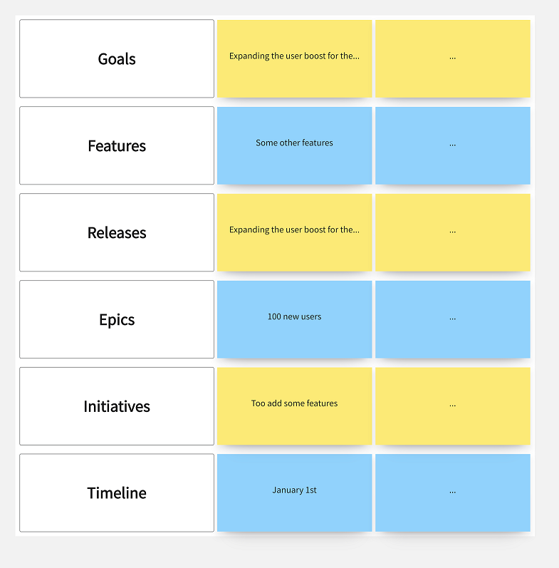 what should a product roadmap include