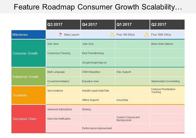 product roadmap template