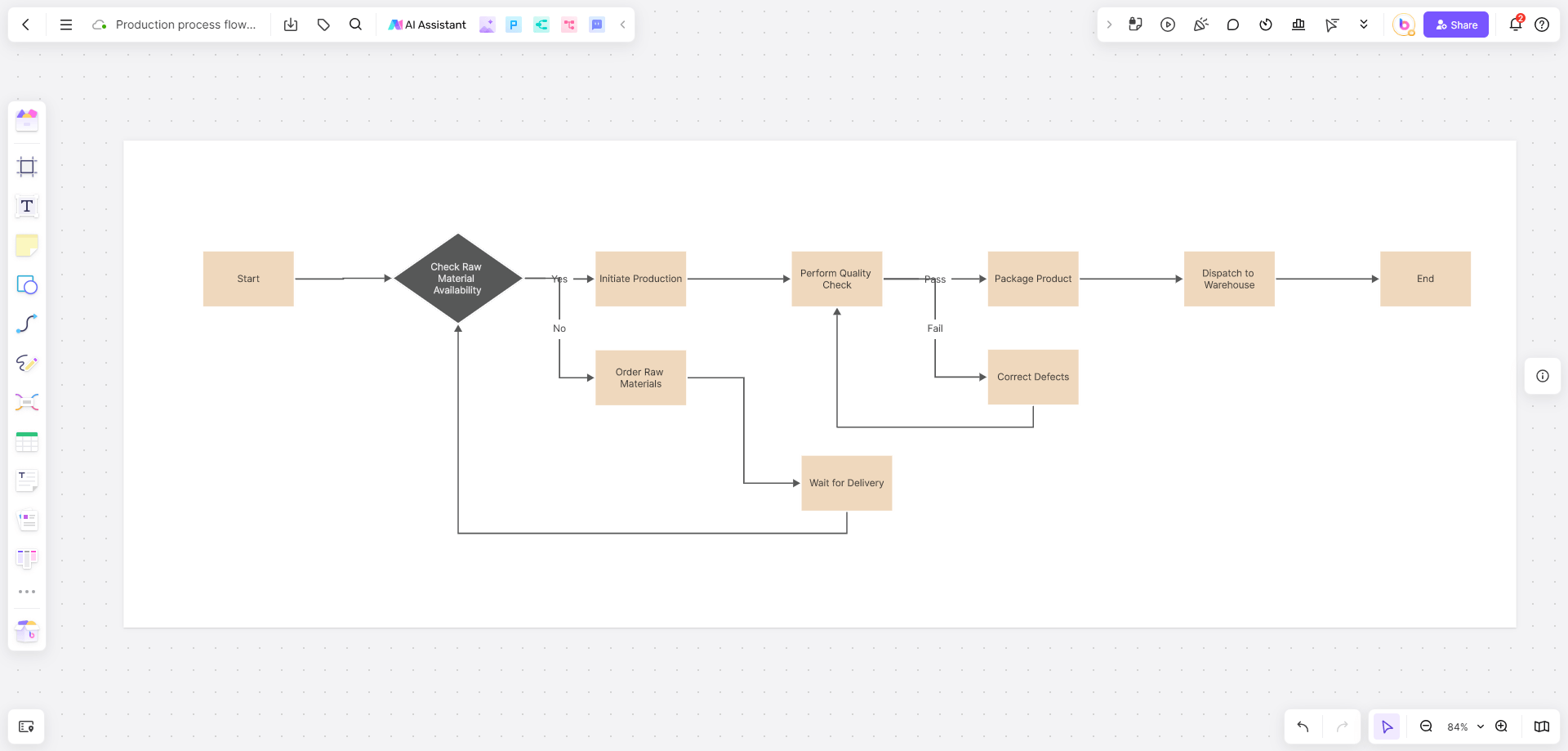 production-process-flowchart